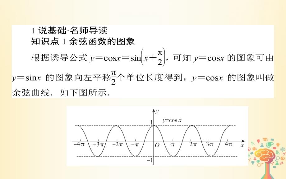 2018-2019学年高中数学第一章基本初等函ⅱ第10课时余弦函数的图象与性质课件新人教b版必修_第2页