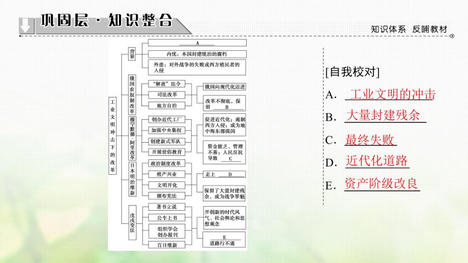 2018-2019学年高中历史第4单元工业文明冲击下的改革单元分层突破课件岳麓版选修_第2页