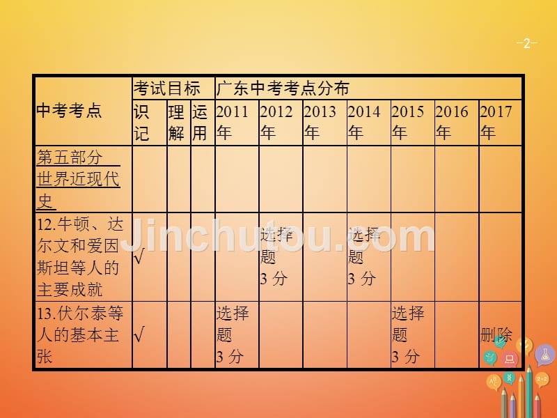 2018届中考历史复习第一模块基础梳理第五部分第18讲世界近代科学与思想文化课件_第2页