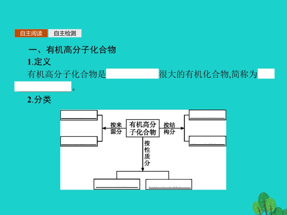 2018-2019学年高中化学第三章重要的有机化合物3.4塑料橡胶纤维课件鲁科版必修_第3页