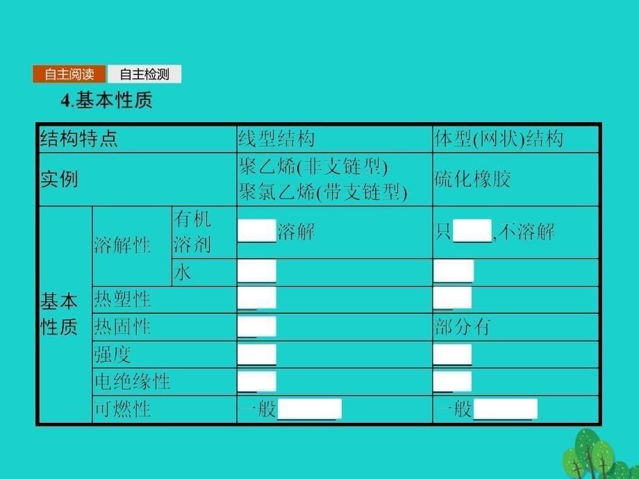 2018-2019学年高中化学第三章重要的有机化合物3.4塑料橡胶纤维课件鲁科版必修_第5页