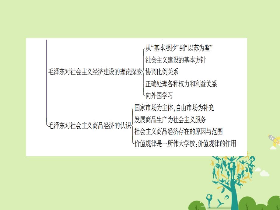 2018-2019学年高中政治 专题4 社会主义经济理论的初期探讨专题复习课课件 新人教版选修2_第3页