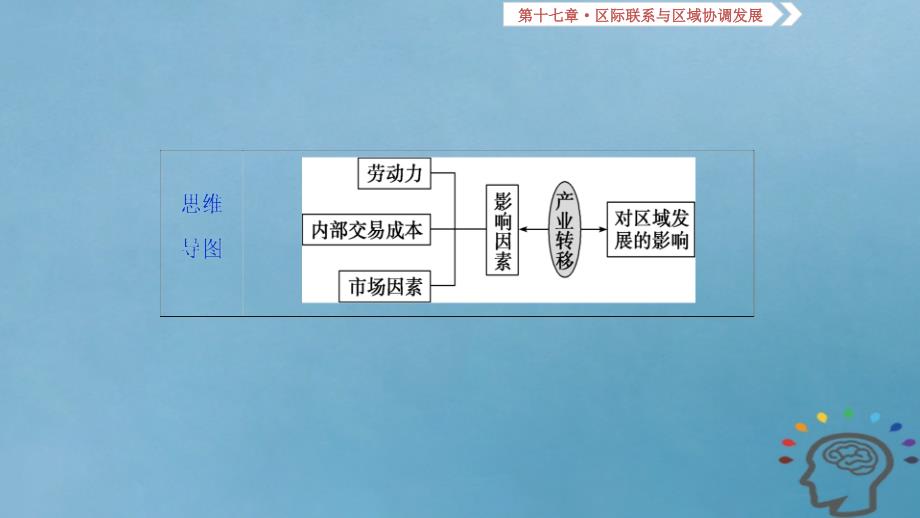 2019届高考地理一轮复习第17章区际联系与区域协调发展第四十七讲产业转移--以东亚为例课件新人教版_第3页