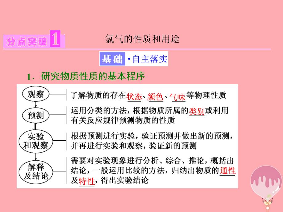 2018-2019学年高中化学第1章认识化学科学第2节研究物质性质的方法和程序第2课时研究物质性质的基本程序课件鲁科版必修_第3页