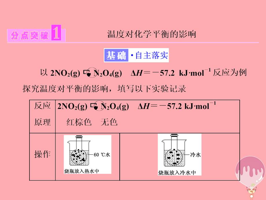 2018-2019学年高中化学第二章化学反应的方向限度与速率第二节化学反应的限度第2课时课件鲁科版选修_第3页