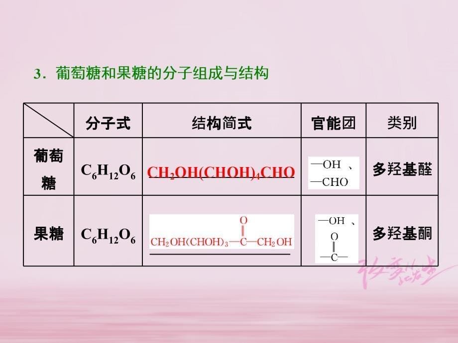 浙江专版2018年高中化学专题5生命活动的物质基础第一单元第一课时糖类实用课件苏教版选修_第5页