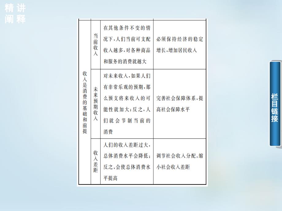 2018-2019学年高中政治 第3课 第1课时 消费及其类型课件 新人教版必修1_第4页