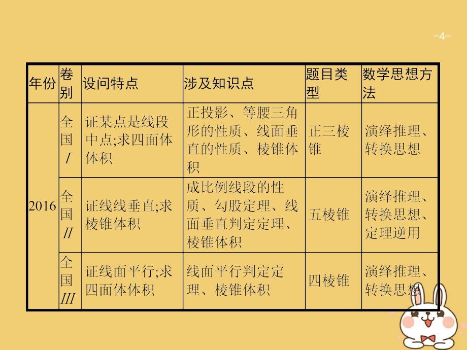 2018年高考数学二轮复习第二部分高考22题各个击破专题五立体几何5.3.1空间中的平行与几何体的体积课件文_第4页