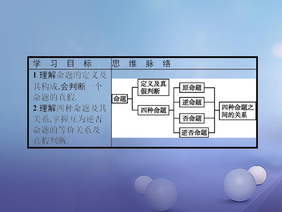 2018-2019学年高中数学第一章常用逻辑用语1.1命题课件北师大版选修(3)_第2页