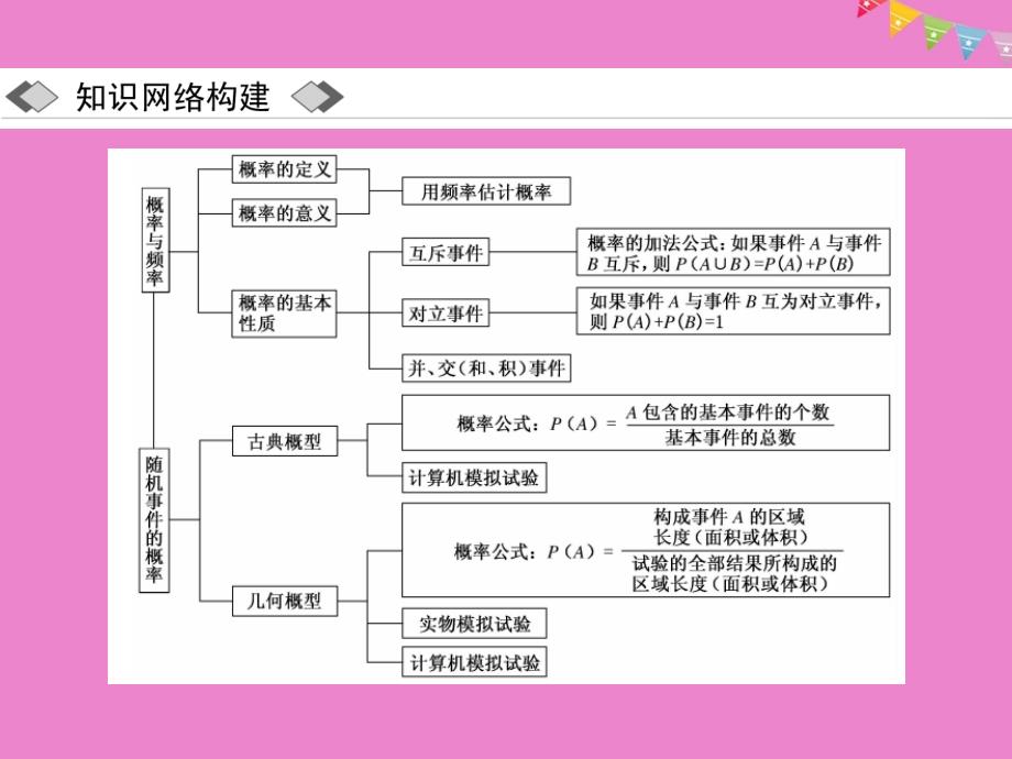 2018-2019学年高中数学第三章概率章末小结与测评课件新人教a版必修_第2页