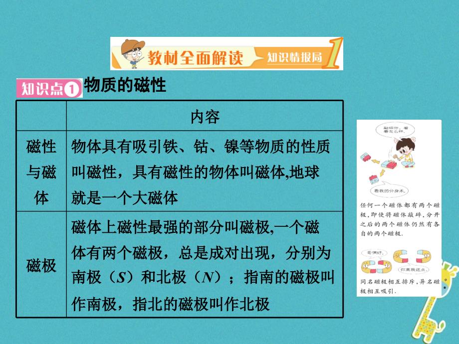 2018学年八年级物理上册5.4认识物质的一些物理属性课件新版粤教沪版_第2页