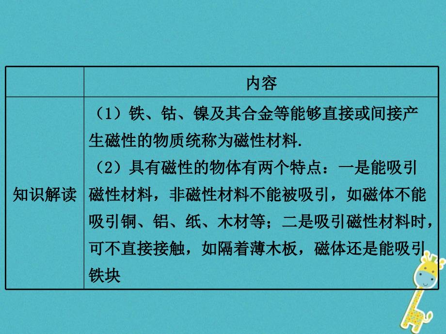 2018学年八年级物理上册5.4认识物质的一些物理属性课件新版粤教沪版_第4页