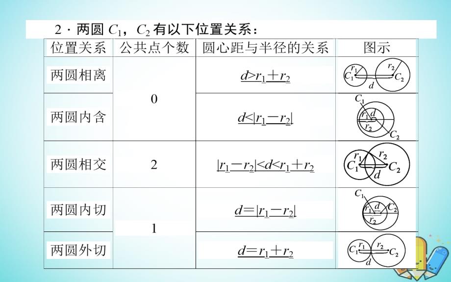 2018-2019学年高中数学第二章解析几何初步2.2圆与圆的方程2.2.3.2课件北师大版必修_第4页