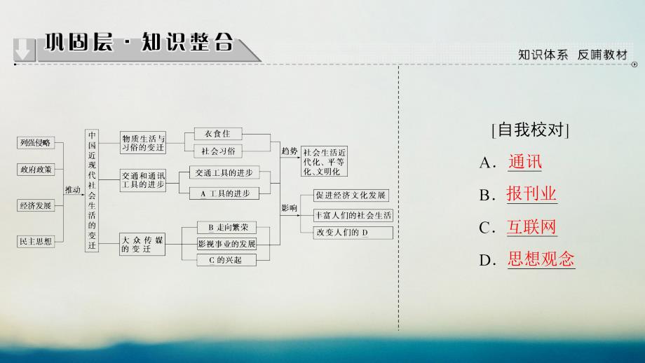 2018-2019学年高中历史第5单元中国近现代社会生活的变迁单元突破课件新人教版必修2_第2页