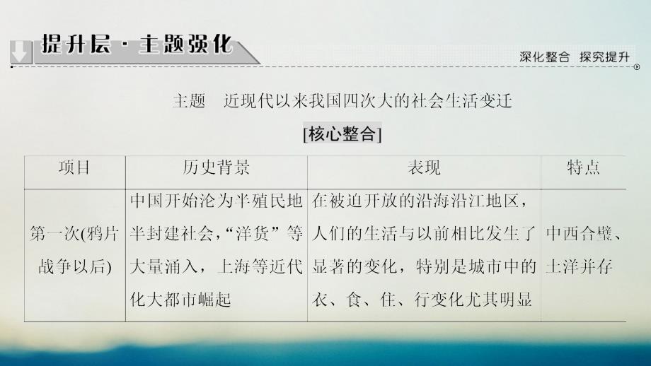 2018-2019学年高中历史第5单元中国近现代社会生活的变迁单元突破课件新人教版必修2_第3页