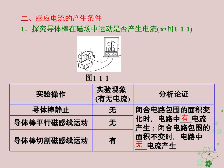 2018-2019学年高中物理第1章电磁感应第1节磁生电的探索课件鲁科版选修_第4页