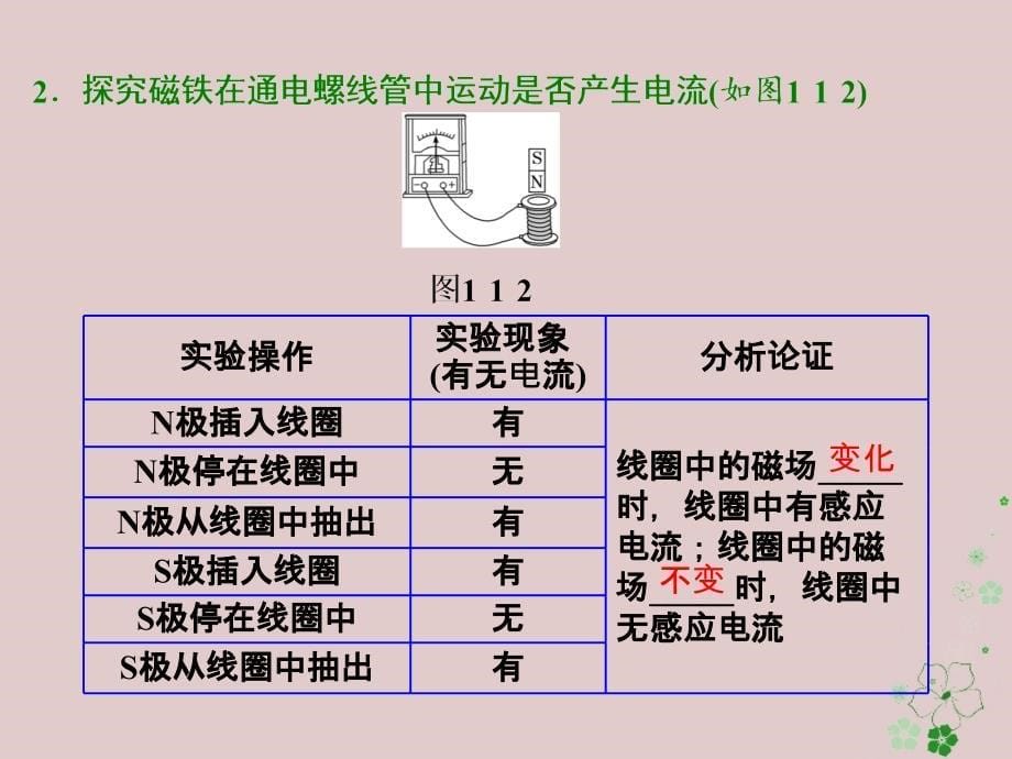 2018-2019学年高中物理第1章电磁感应第1节磁生电的探索课件鲁科版选修_第5页