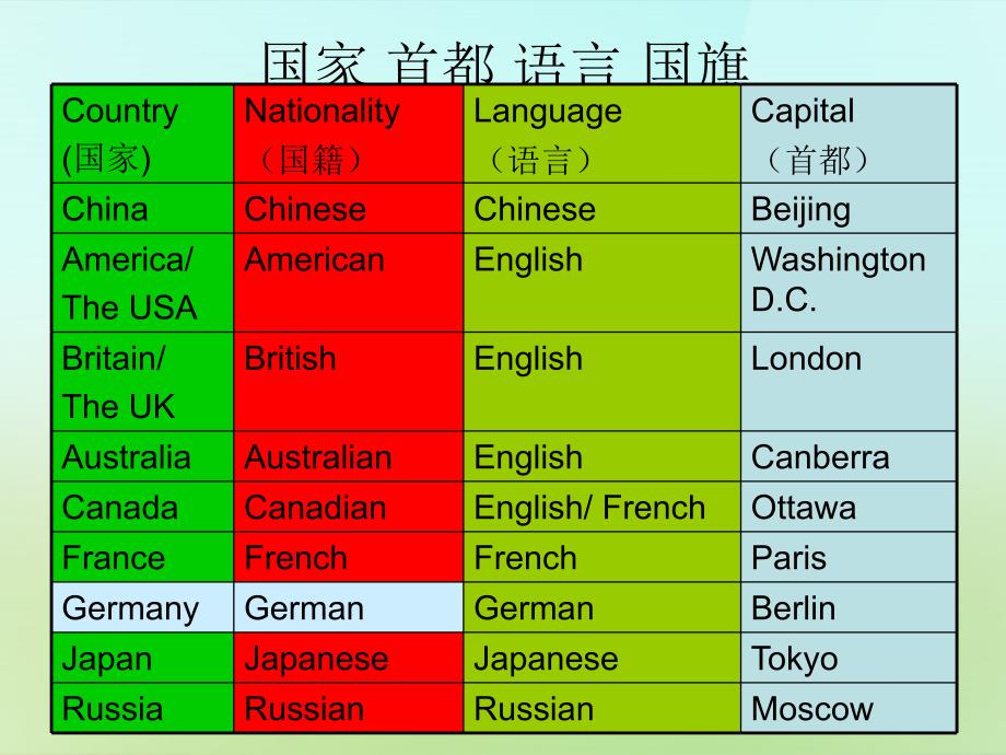 2018-2019六年级英语上册《module 2 unit 4 i know this city!》课件1 广州版_第3页