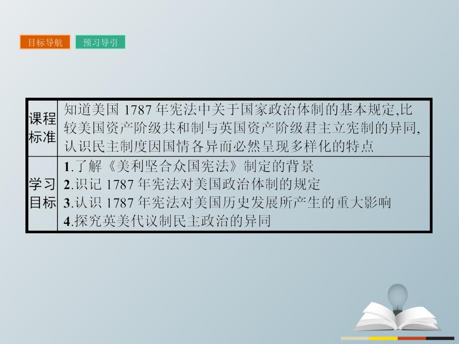 2018-2019学年高中历史 近代社会的民主思想与实践 第四单元 构建资产阶级代议制的政治框架 4.3 美国代议共和制度的建立课件 新人教版选修2_第2页