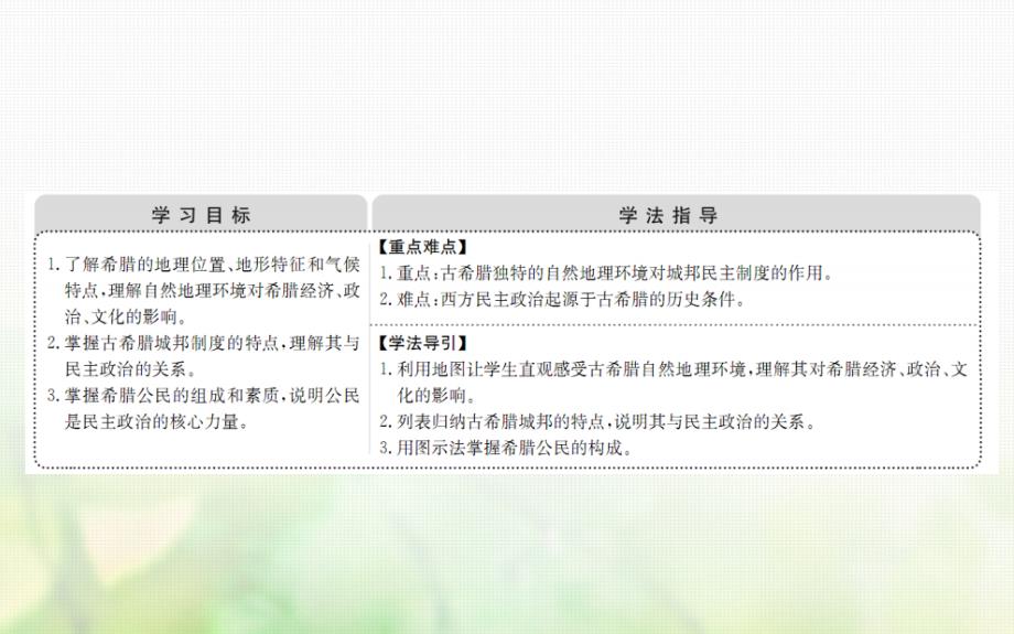 2018-2019学年高中历史专题六古代希腊罗马的政治文明6.1民主政治的摇篮--古代希腊课件人民版必修_第2页