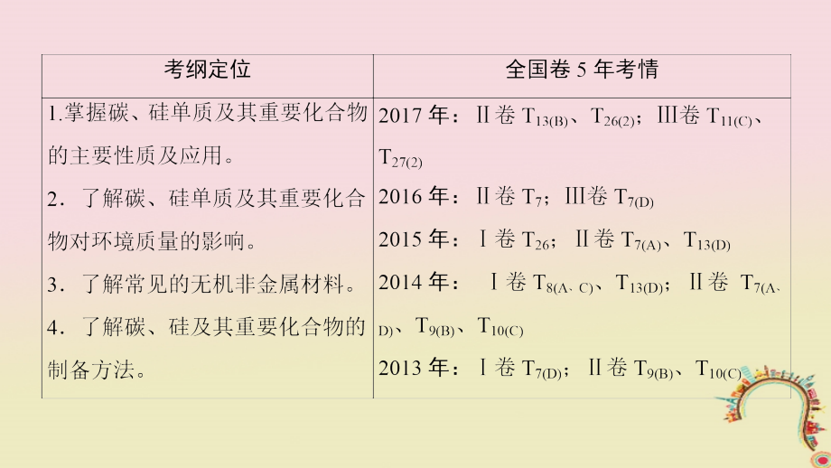 全国通用2019版高考化学一轮复习第4章非金属及其化合物第1节碳硅及其化合物课件_第3页