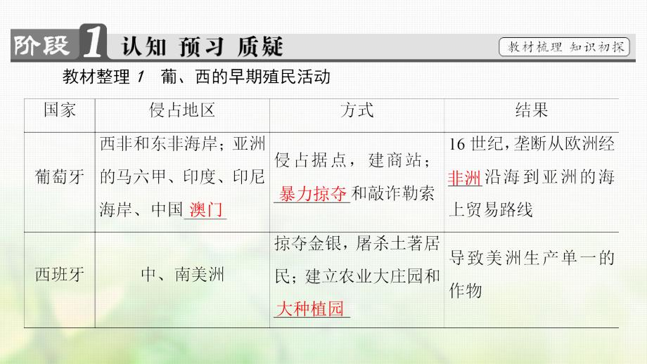 2018-2019学年高中历史第2单元工业文明的崛起和对中国的冲击第8课欧洲的殖民扩张与掠夺课件岳麓版必修2_第3页