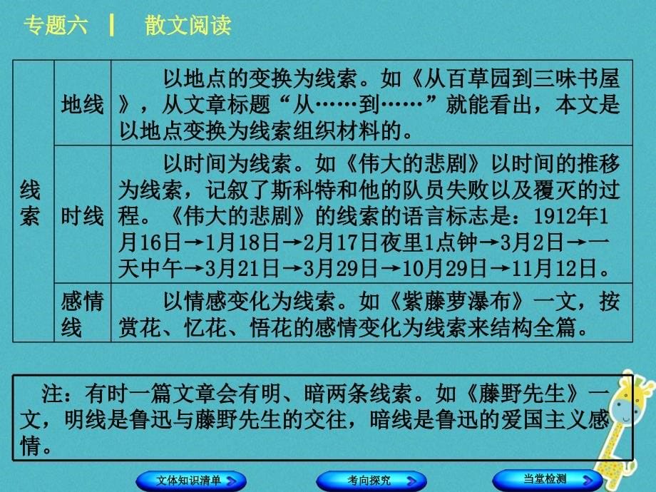 浙江专版2018年中考语文第2篇现代文阅读一文学类文本阅读专题六散文阅读复习课件_第5页