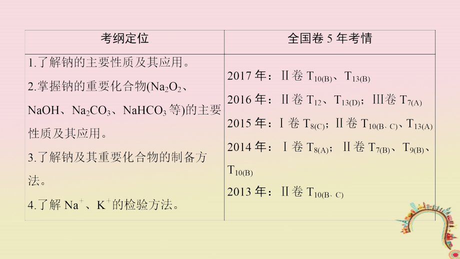 全国通用2019版高考化学一轮复习第3章金属及其化合物第1节钠及其化合物课件_第3页