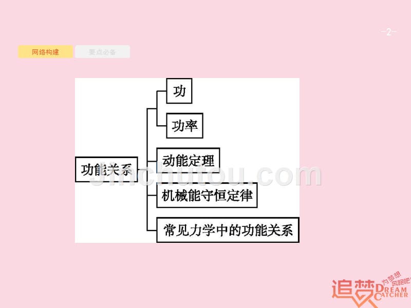 2018年高考物理二轮复习专题整合高频突破专题二功和能动量和能量1动能定理机械能守恒定律功能关系的应用课件_第2页