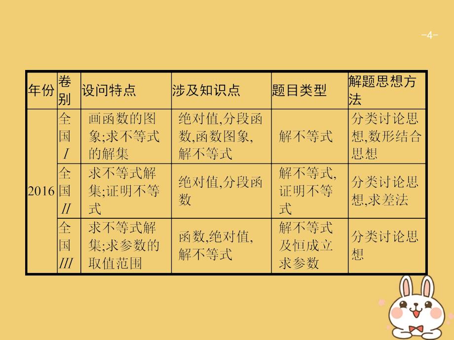 2018年高考数学二轮复习第二部分高考22题各个击破专题九选做大题9.2不等式选讲课件文_第4页