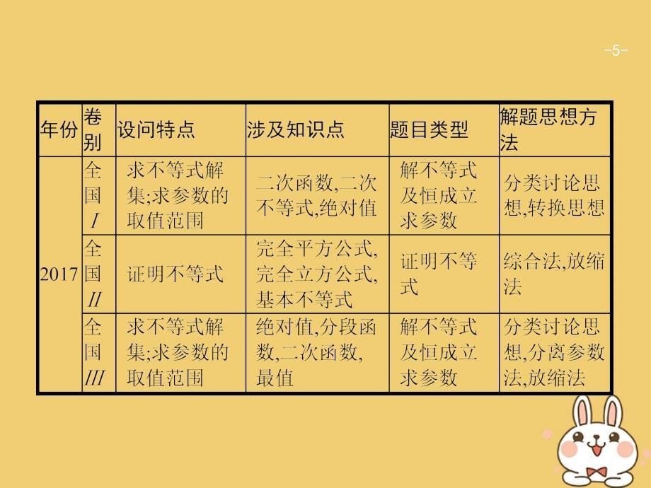 2018年高考数学二轮复习第二部分高考22题各个击破专题九选做大题9.2不等式选讲课件文_第5页