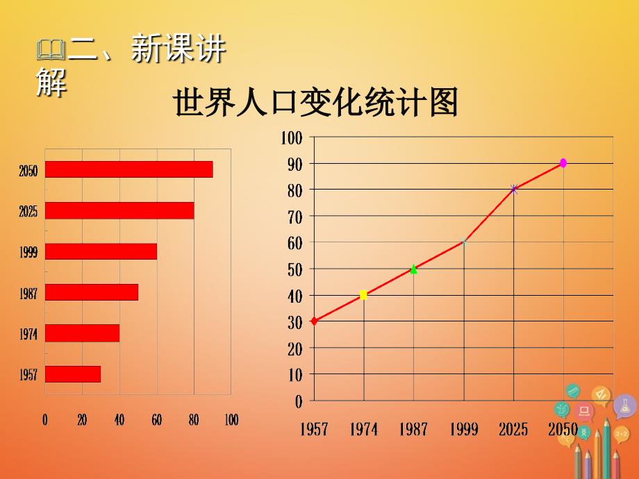 2018年秋七年级数学上册第六章数据的收集与整理6.4统计图的选择一教学课件新版北师大版_第3页