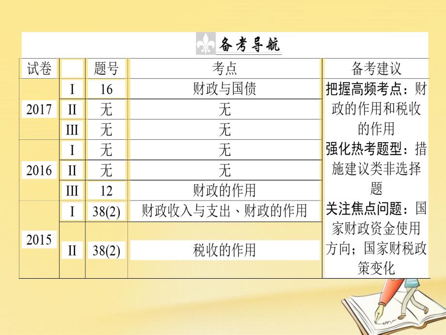 2018届高考政治二轮复习专题三收入分配与社会公平3.1收入分配与社会公平课件_第2页