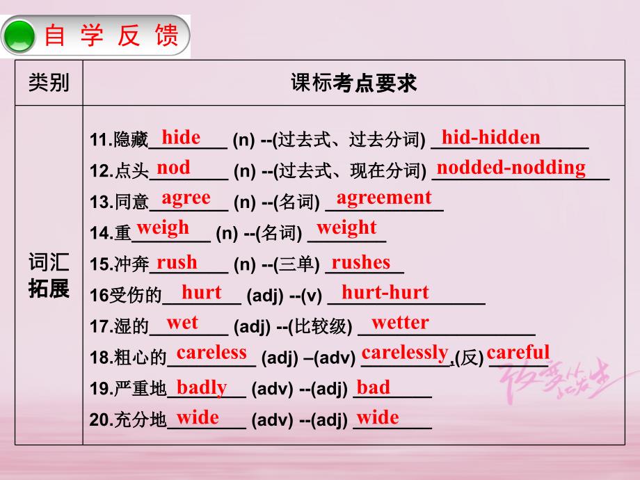 江苏省盐城市响水县2018届中考英语一轮复习七下units7-8课件_第3页