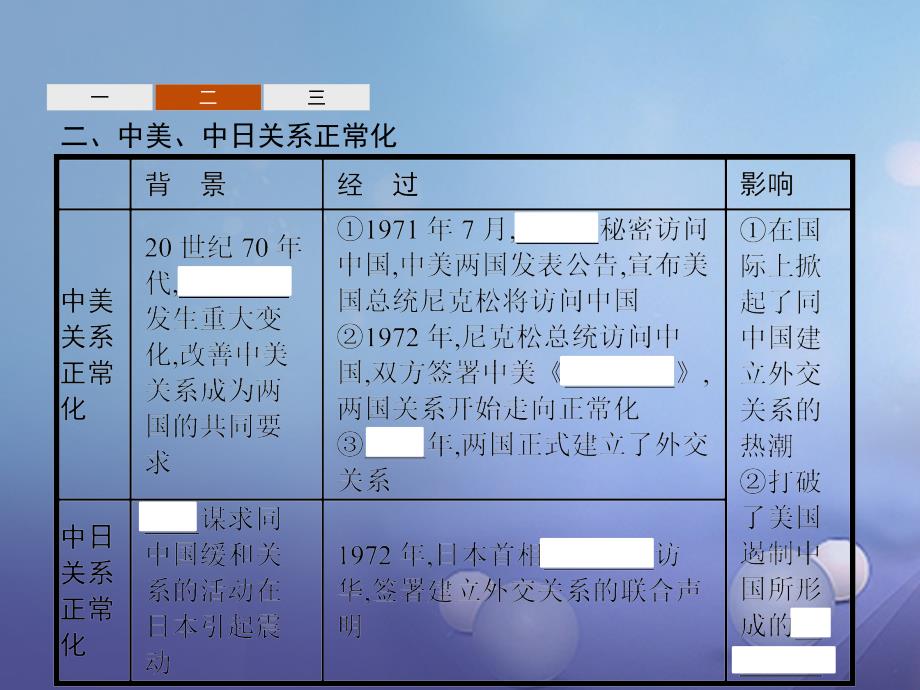 2018-2019学年高中历史第七单元现代中国的对外关系24开创外交新局面课件新人教版必修_第4页