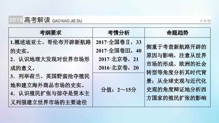 全国通用版2019版高考历史大一轮复习第七单元资本主义世界市场的形成和发展第13讲开辟新航路殖民扩张与世界市场的拓展课件_第2页