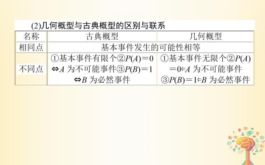 2018-2019学年高中数学第三章概率3.3.1几何概型课件新人教a版必修_第5页