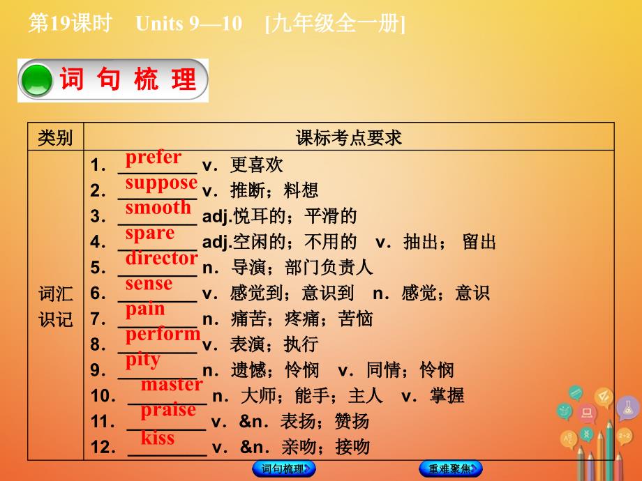 湖南省2018年中考英语总复习第一篇教材过关九全第19课时units9-10教学课件人教新目标版_第2页