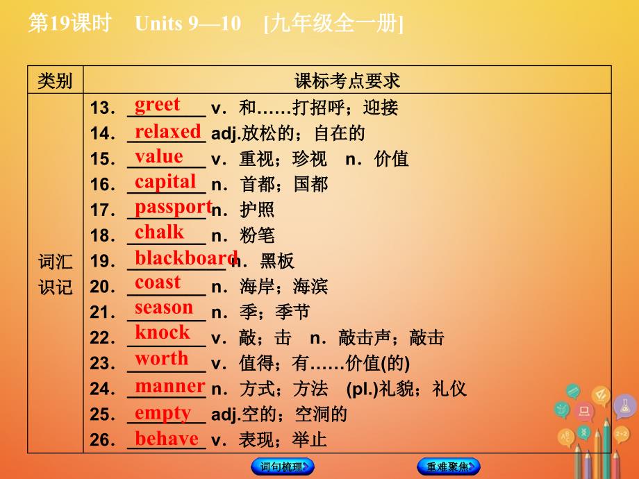 湖南省2018年中考英语总复习第一篇教材过关九全第19课时units9-10教学课件人教新目标版_第3页