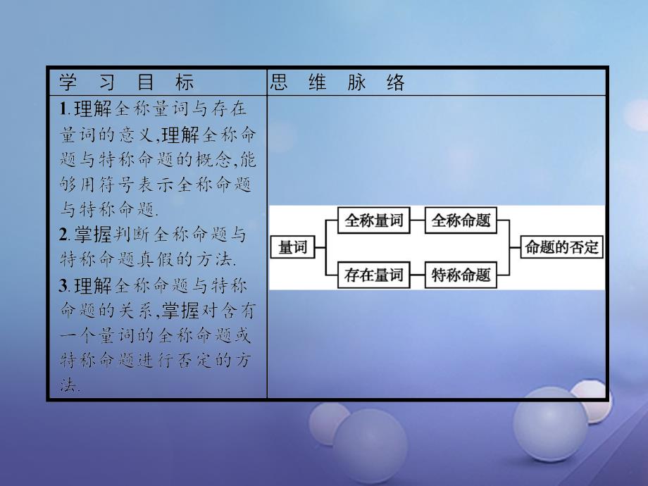 2018-2019学年高中数学第一章常用逻辑用语1.3全称量词与存在量词课件北师大版选修(1)_第2页