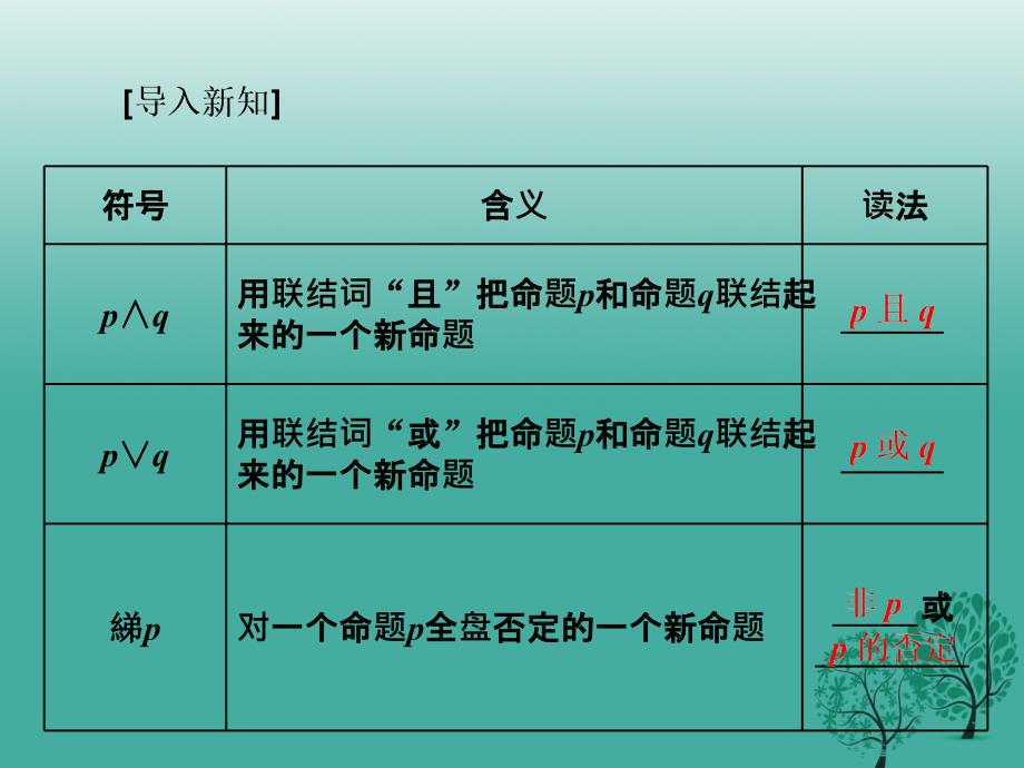 2018-2019学年高中数学 1.3 简单的逻辑联结词课件 新人教a版选修1-1_第3页