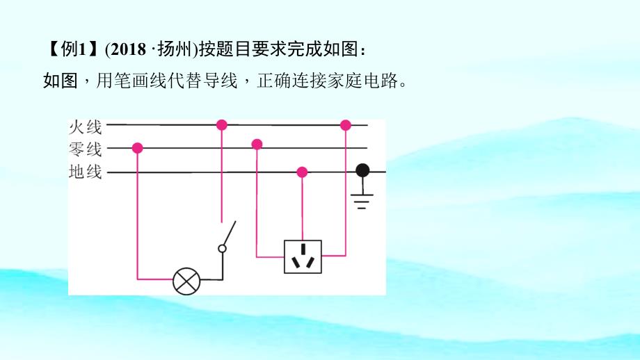 2019中考物理复习课件（考点梳理）：第22讲　生活用电_第3页