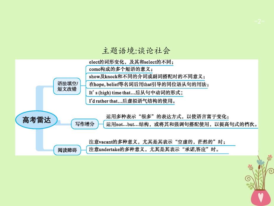 福建专用2018年高考英语总复习unit24society课件北师大版选修_第2页