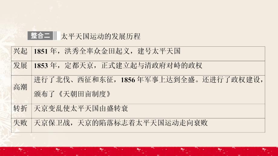 2018-2019学年高中历史 第四单元 内忧外患与中华民族的奋起单元复习与测评课件 岳麓版必修1_第4页