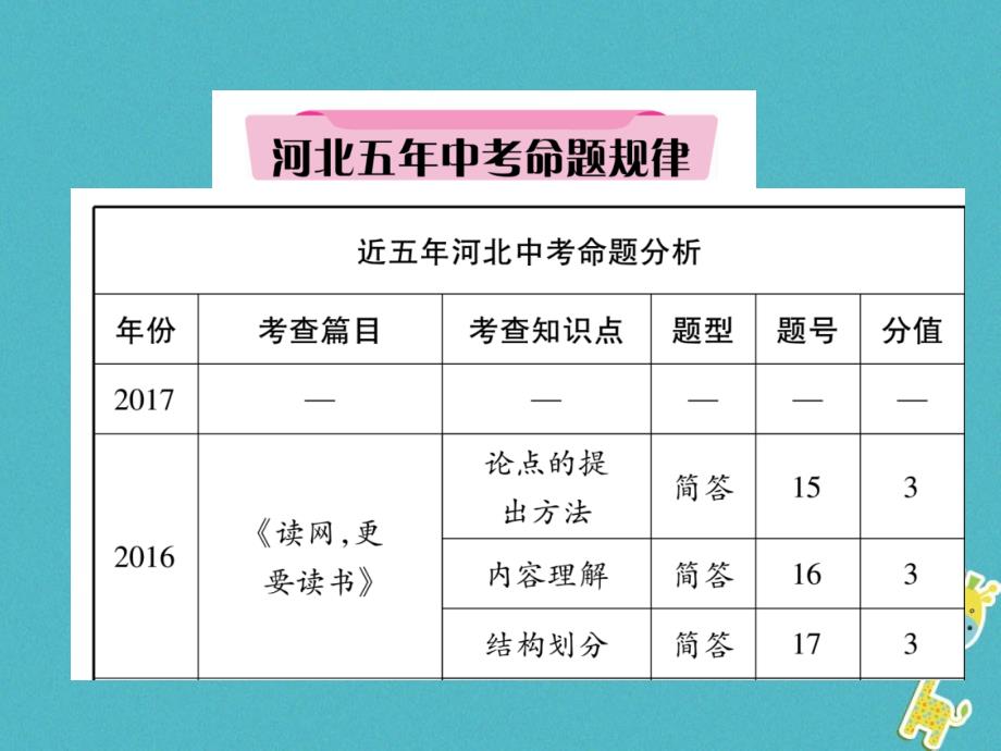 河北省2018年中考语文第4部分专题3议论文文体知识梳理复习课件_第2页