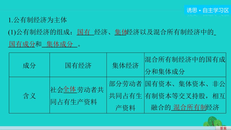 2018-2019学年高中政治 第二单元 第四课 我国的基本经济制度课件2 新人教版必修1_第4页