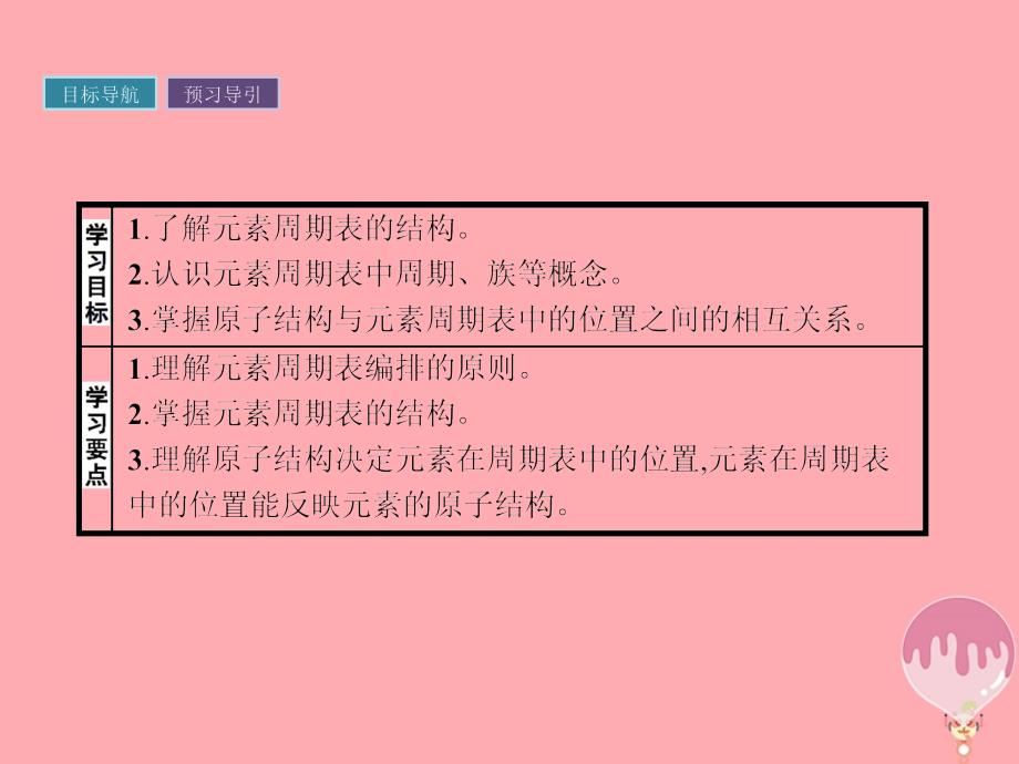 2019年春高中化学第1章原子结构与元素周期律1.2.2元素周期表课件鲁科版必修_第2页