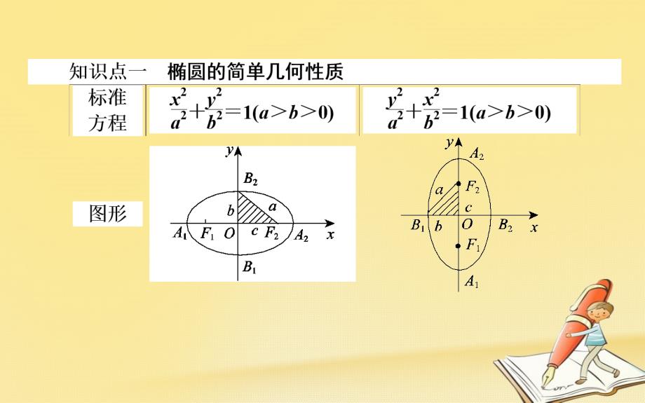 2018-2019学年高中数学第二章圆锥曲线与方程第8课时椭圆的简单几何性质课件新人教b版选修_第2页