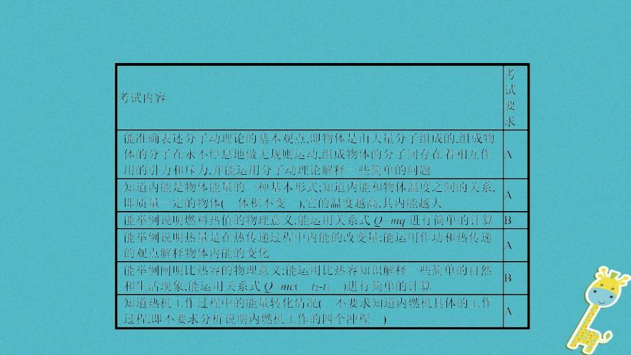 安徽省2018年中考物理一轮复习模块三热学专题二内能与热机课件_第2页