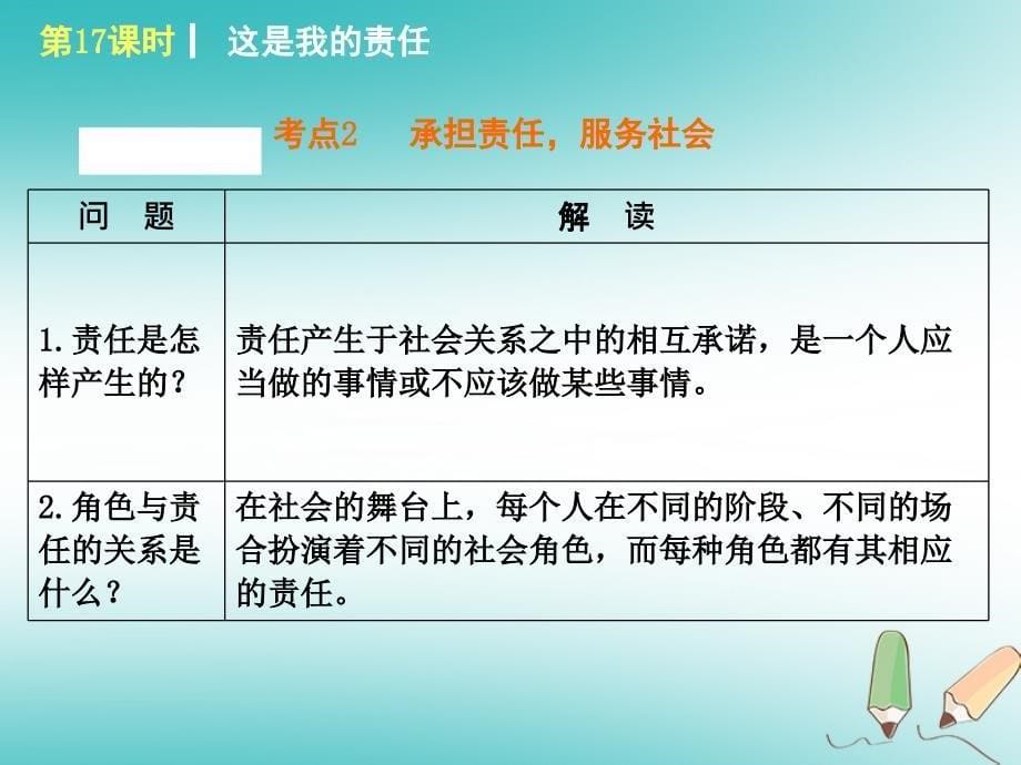 湖南专版2018年中考政治教材梳理第三部分九年级第17课时这是我的责任复习课件_第5页